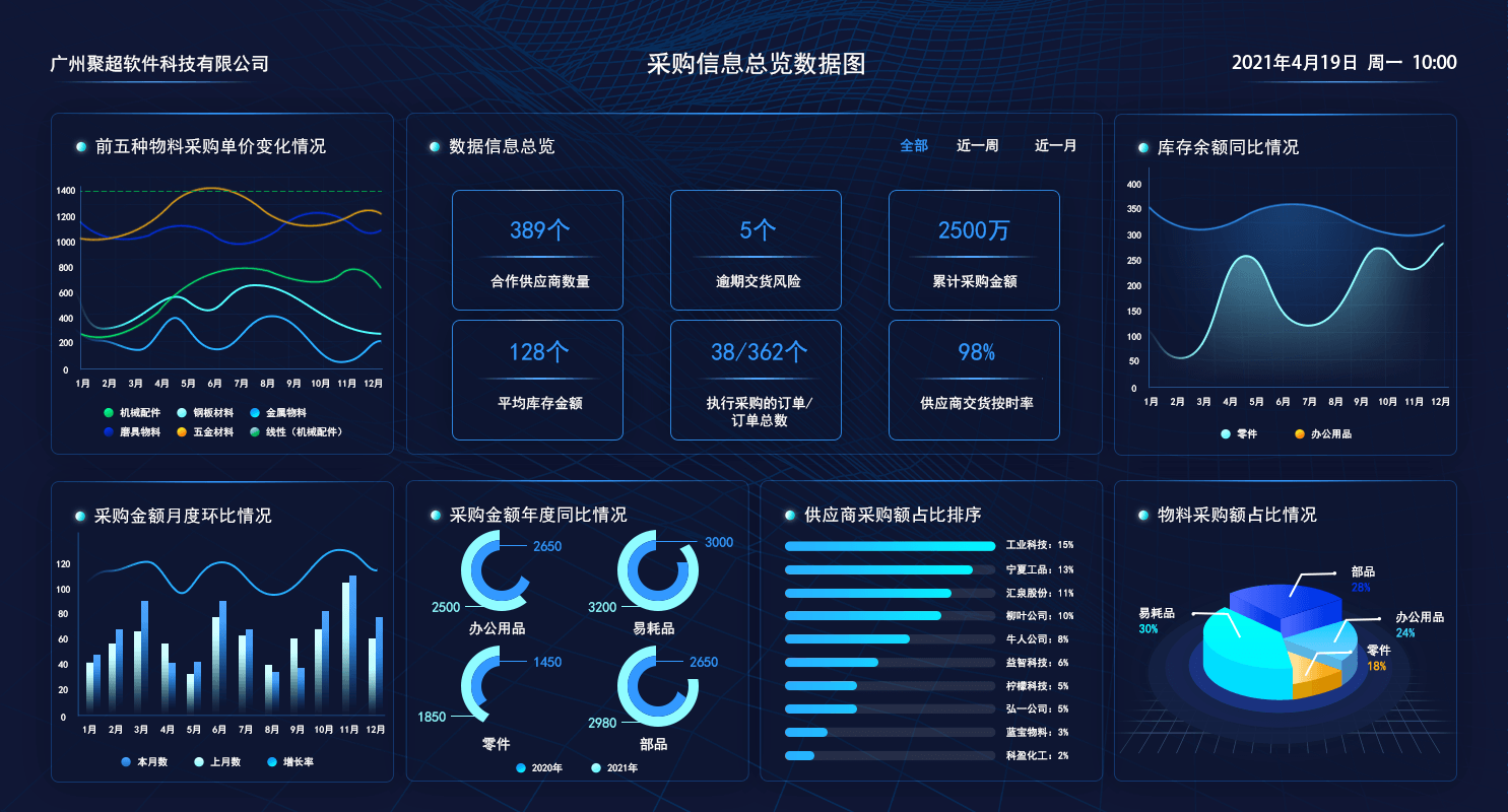 可视采购管理数据