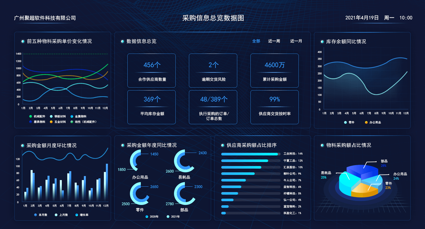 可视采购管理数据