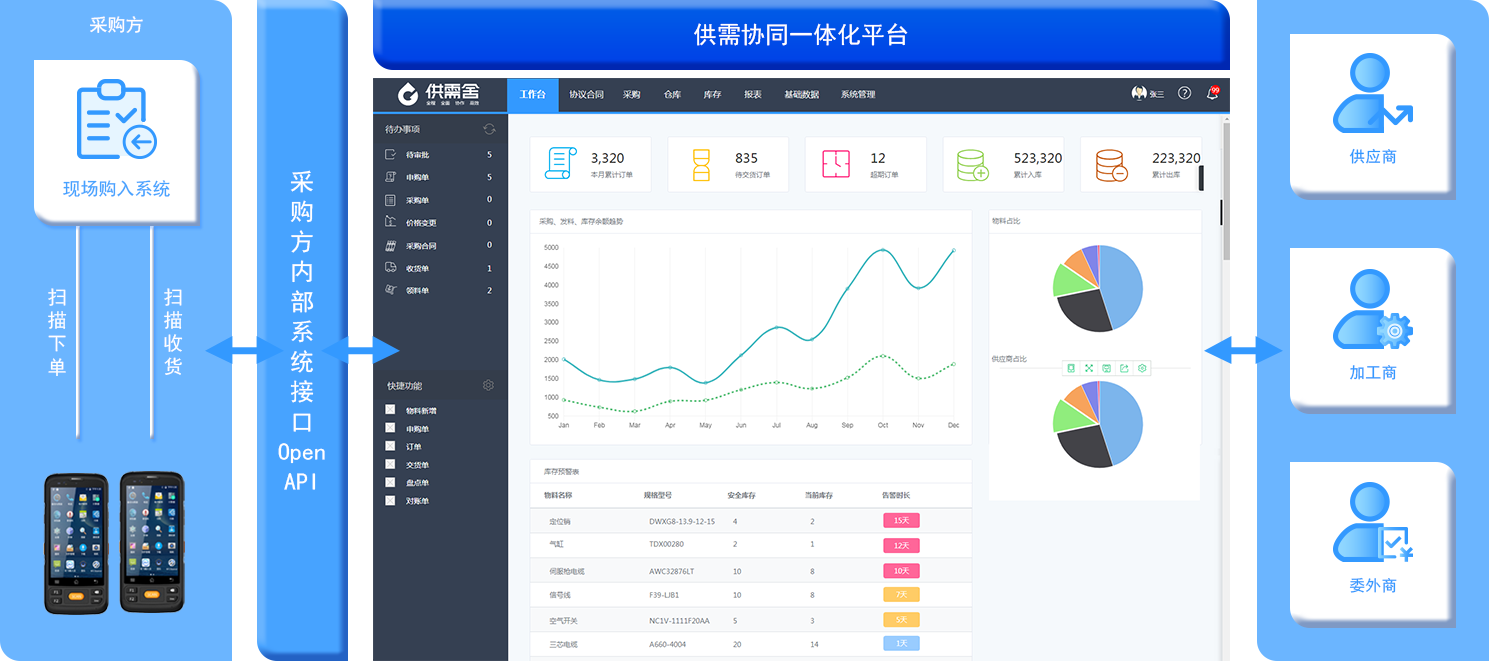 智能工厂零部件购入管理解决方案