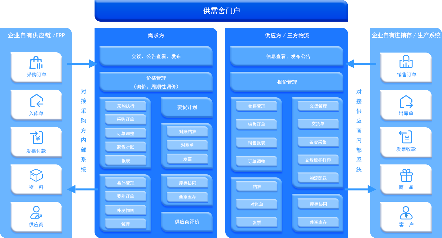生产制造采购管理系统