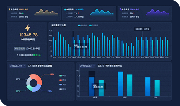 采购数据可视化系统