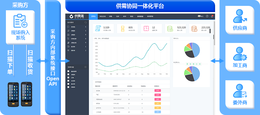 智能工厂零部件购入管理解决方案