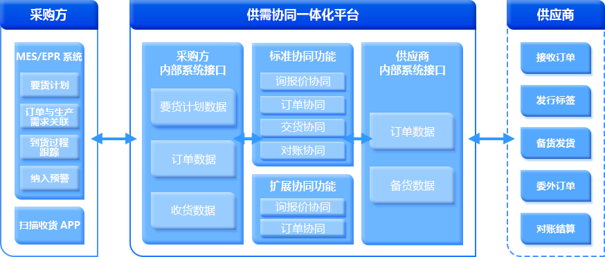 原材料采购管理解决方案