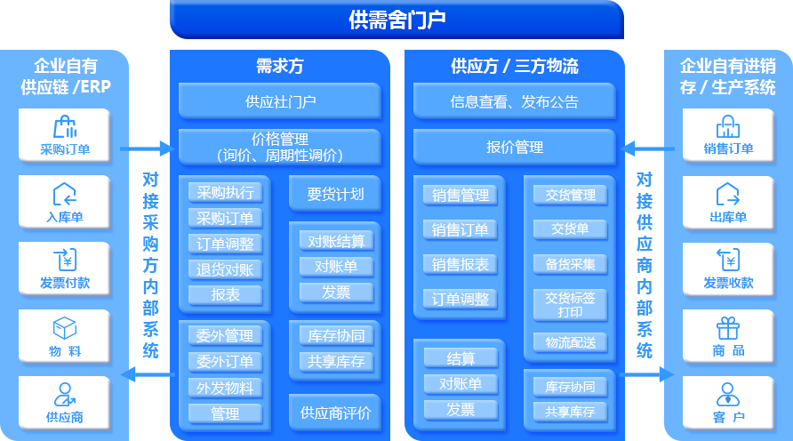 生产制造采购管理系统